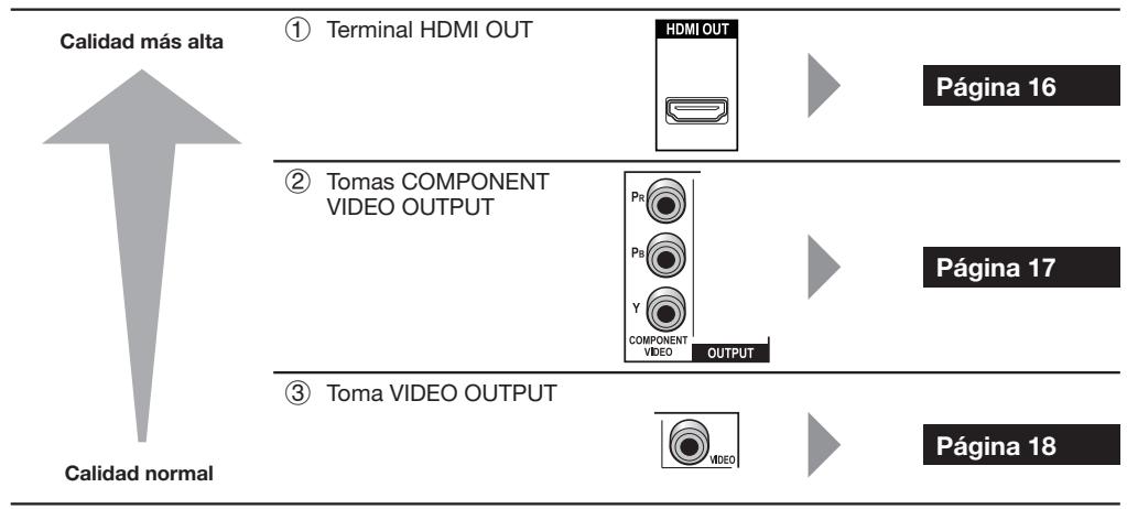 PIONEER BDP-330 - Terminales/tomas de video de este reproductor - 1