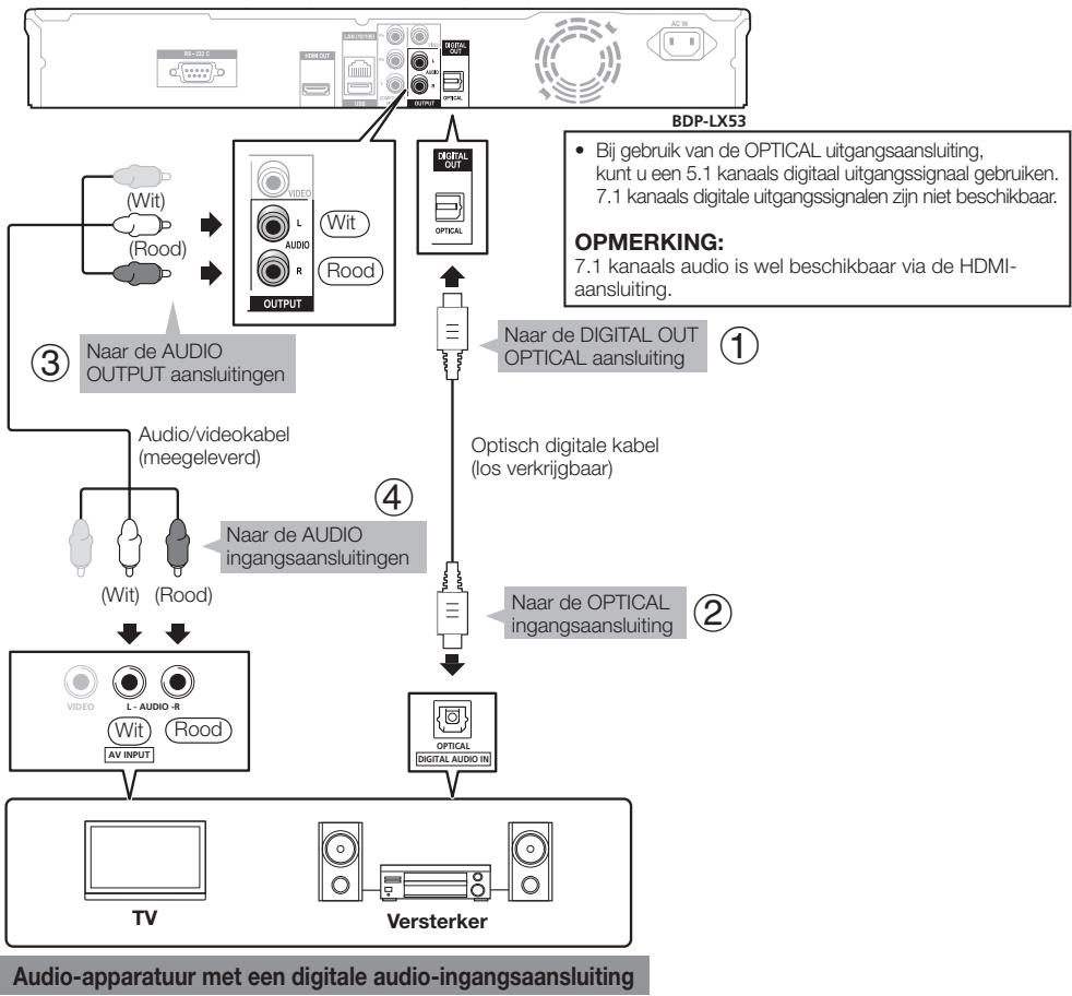 PIONEER BDP-330 - STEPS - 1