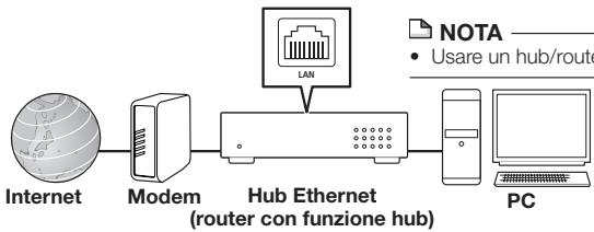 PIONEER BDP-330 - ATTENZIONE - 1