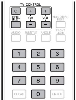PIONEER BDP-330 - Attention - 1