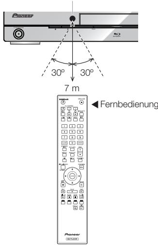 PIONEER BDP-330 - Wirkungsbereich der Fernbedienung - 1