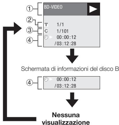 PIONEER BDP-330 - Visualizzazione delle informazioni del disco - 2
