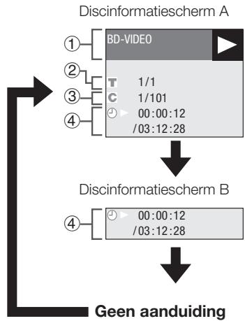 PIONEER BDP-330 - De disc-informatie weergeven - 2
