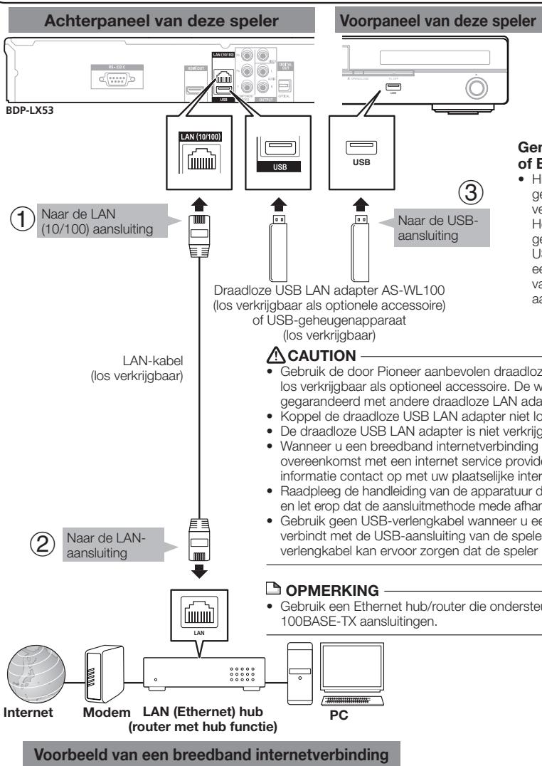 PIONEER BDP-330 - STEPS - 1