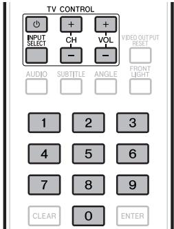 PIONEER BDP-330 - AVISO - 1