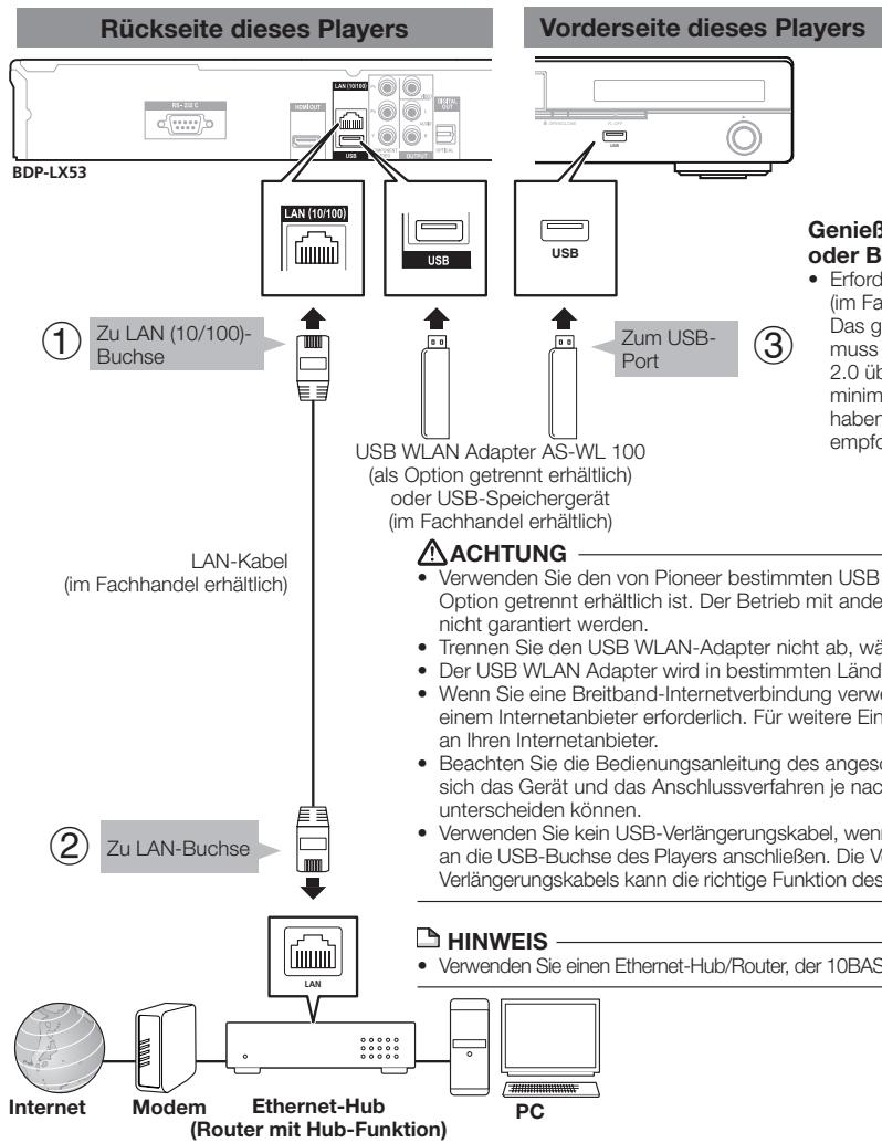 PIONEER BDP-330 - SCHRITTE - 1