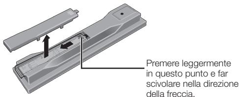 PIONEER BDP-330 - Aprire il coperchio posteriore. - 1