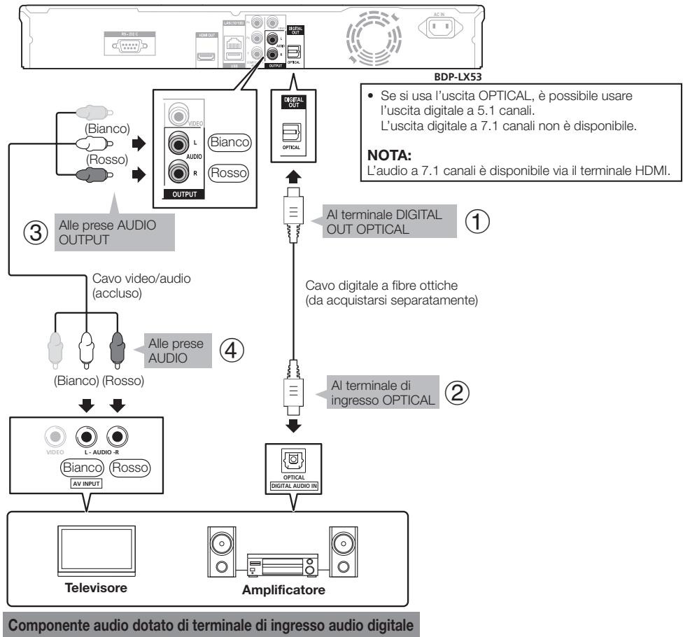 PIONEER BDP-330 - FASI - 1