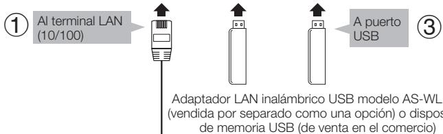 PIONEER BDP-330 - PASOS - 3