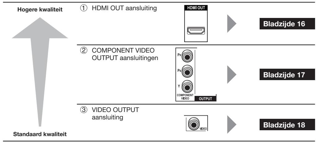 PIONEER BDP-330 - Video-aansluitingen op deze speler - 1