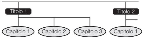 PIONEER BDP-330 - Titoli, capitoli e brani - 1