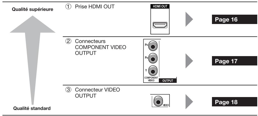 PIONEER BDP-330 - Remarque - 1