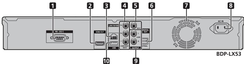 PIONEER BDP-330 - Hauptgerät (Rückseite) - 1