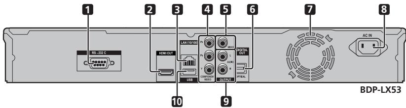 PIONEER BDP-330 - Unità principale (Parte posteriore) - 1
