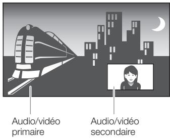 PIONEER BDP-330 - Lecture d'une image secondaire - 1
