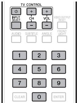 PIONEER BDP-330 - ACHTUNG - 1
