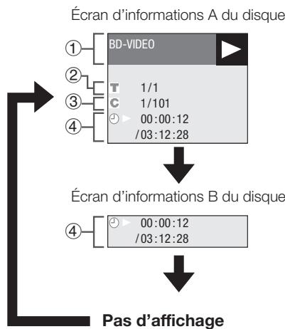 PIONEER BDP-330 - Affichage des informations du disque - 2