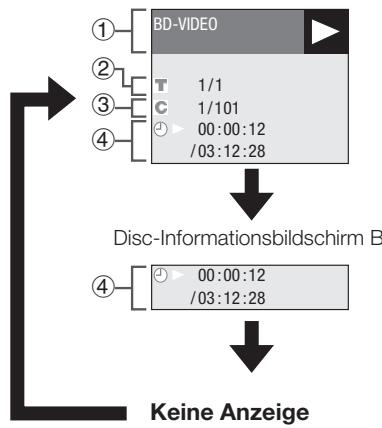 PIONEER BDP-330 - Anzeigen der Disc-Informationen - 2