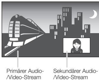 PIONEER BDP-330 - Wiedergabe von Sekundärvideo - 1