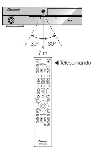 PIONEER BDP-330 - Gamma approssimativa del telecomando - 1
