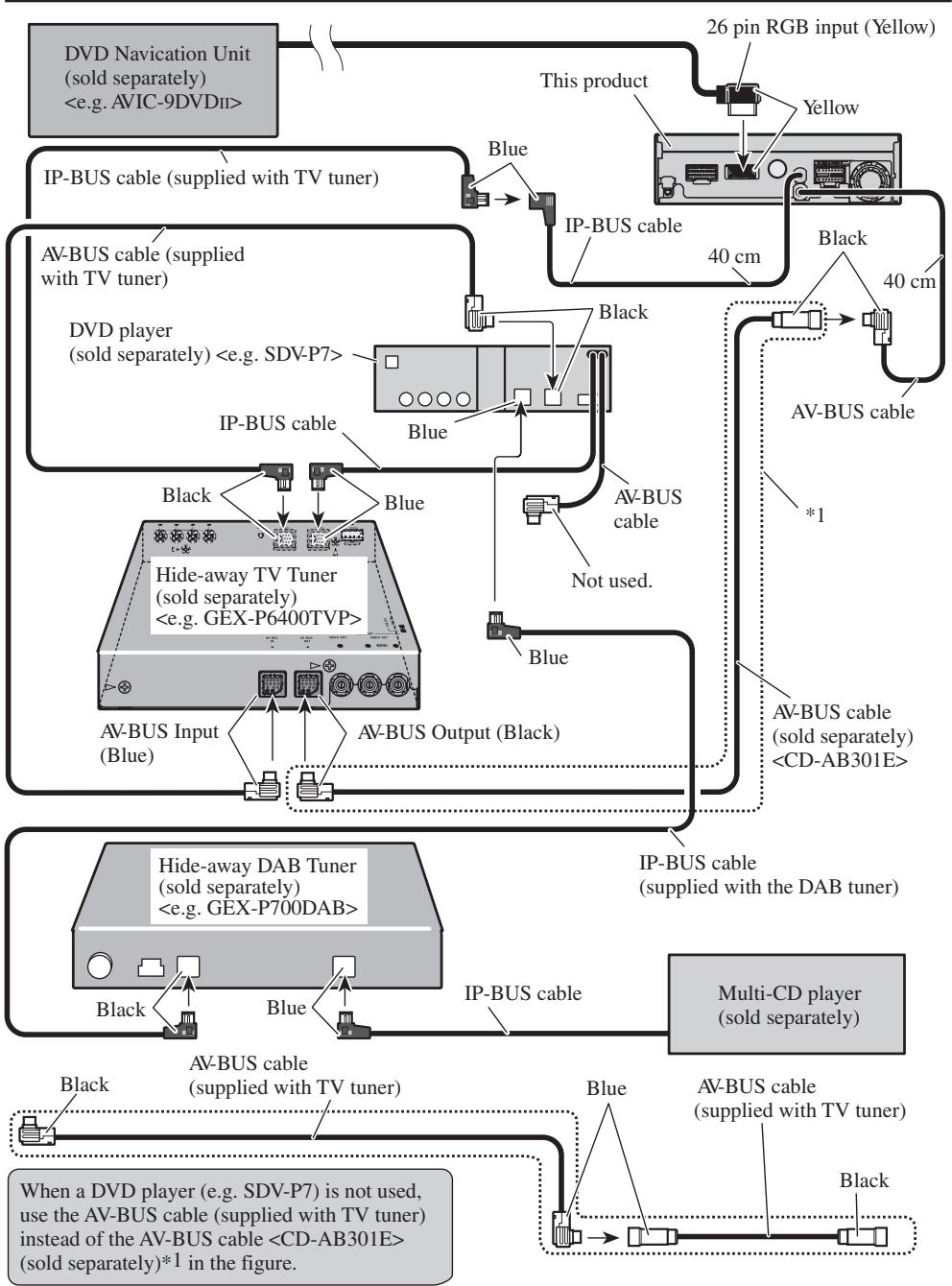 PIONEER AVH-P6400CD - Connecting the system (A) - 1