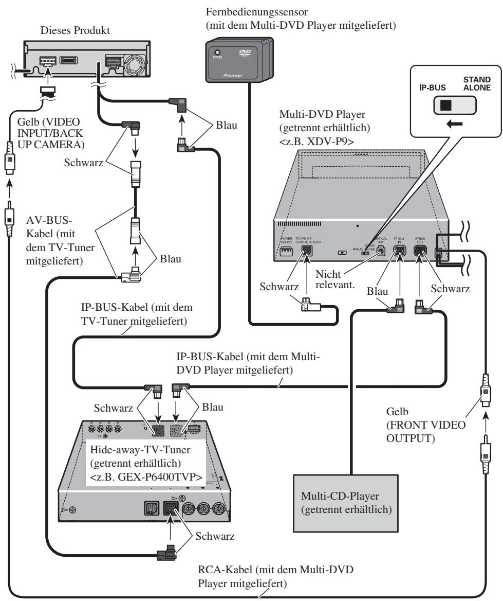 PIONEER AVH-P6400CD - Anschluß der Gerät (B) - 1