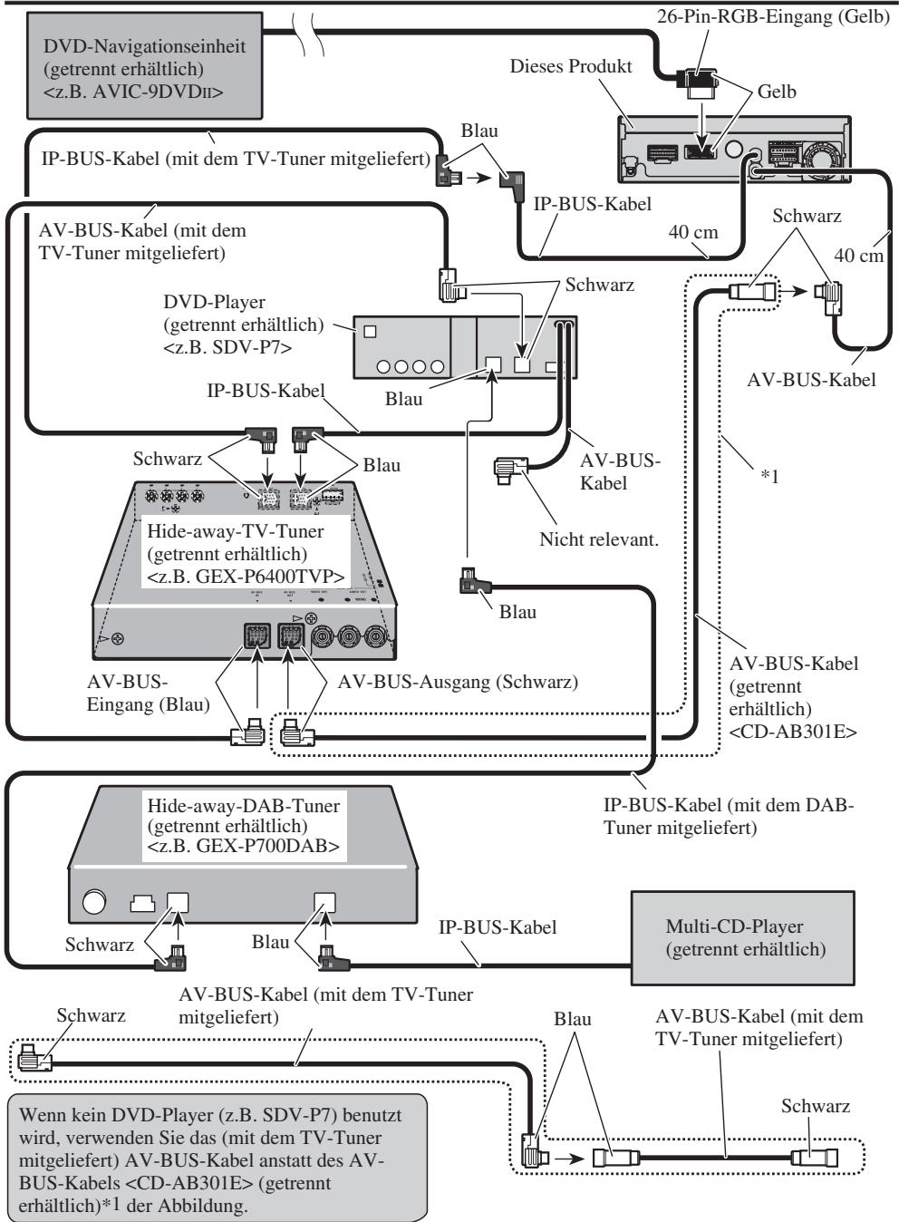 PIONEER AVH-P6400CD - Anschluß der Gerät (A) - 1