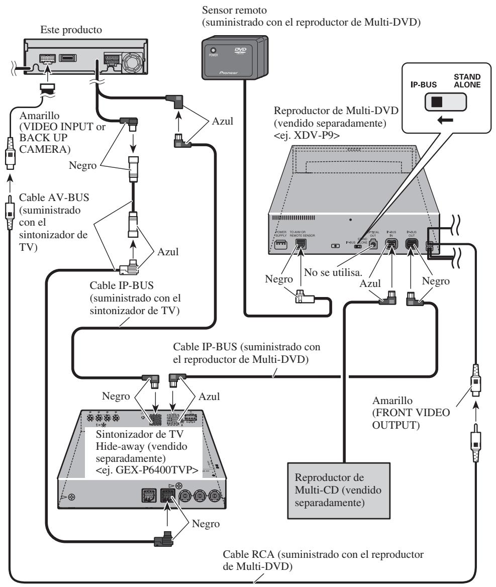PIONEER AVH-P6400CD - Conexión al sistema (B) - 1