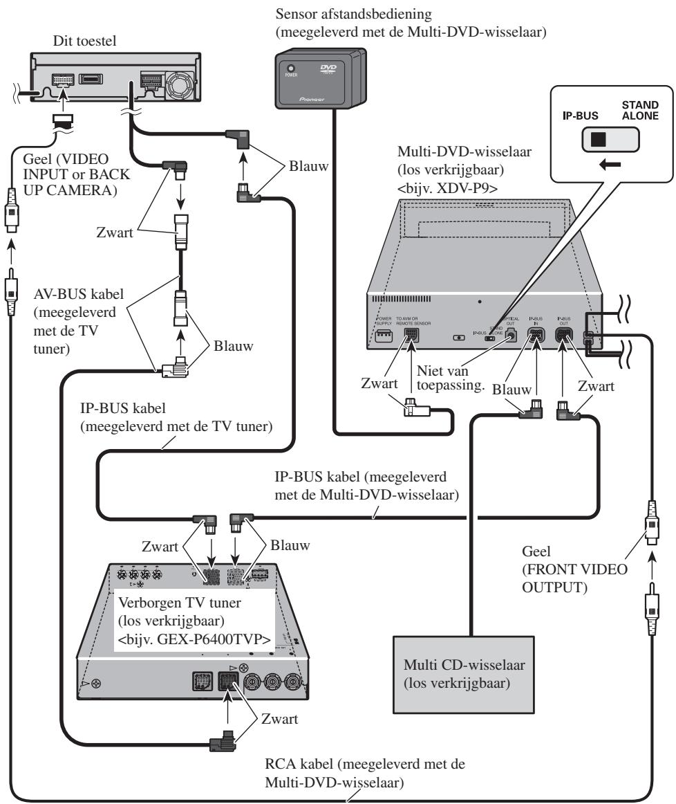 PIONEER AVH-P6400CD - Aansluiten van de apparatuur (B) - 1