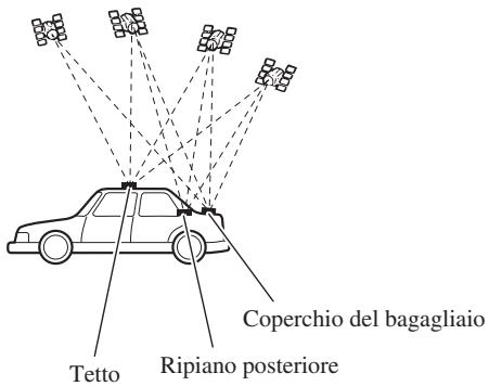 PIONEER AVIC-HD3 - Note sull'installazione - 1