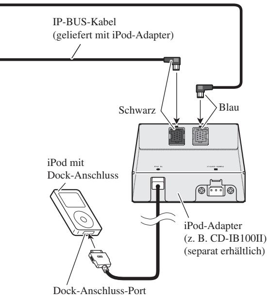 PIONEER AVIC-HD3 - Mitgelieferte Teile - 7