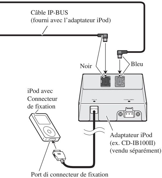 PIONEER AVIC-HD3 - Branchement du système - 2