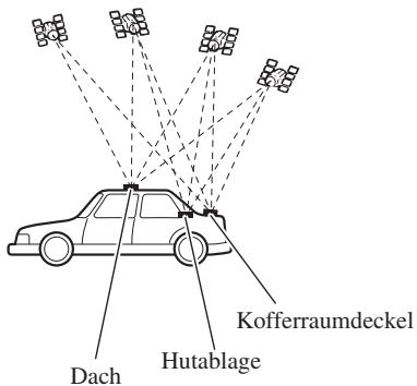 PIONEER AVIC-HD3 - Hinweise zur Befestigung - 1