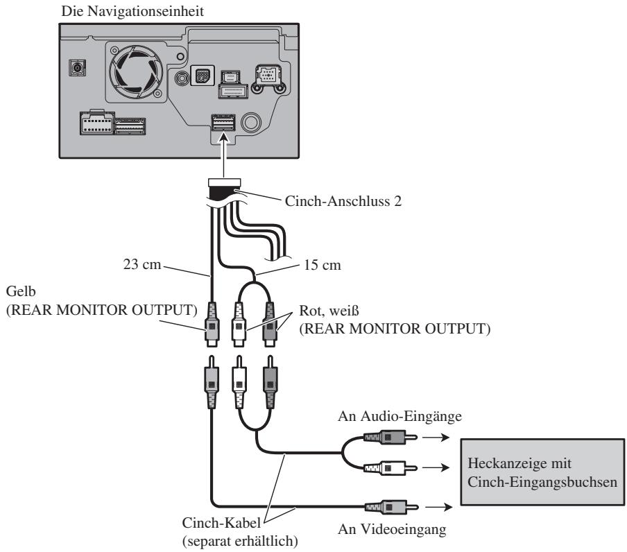 PIONEER AVIC-HD3 - Bei Anschluss der Heckanzeige - 1