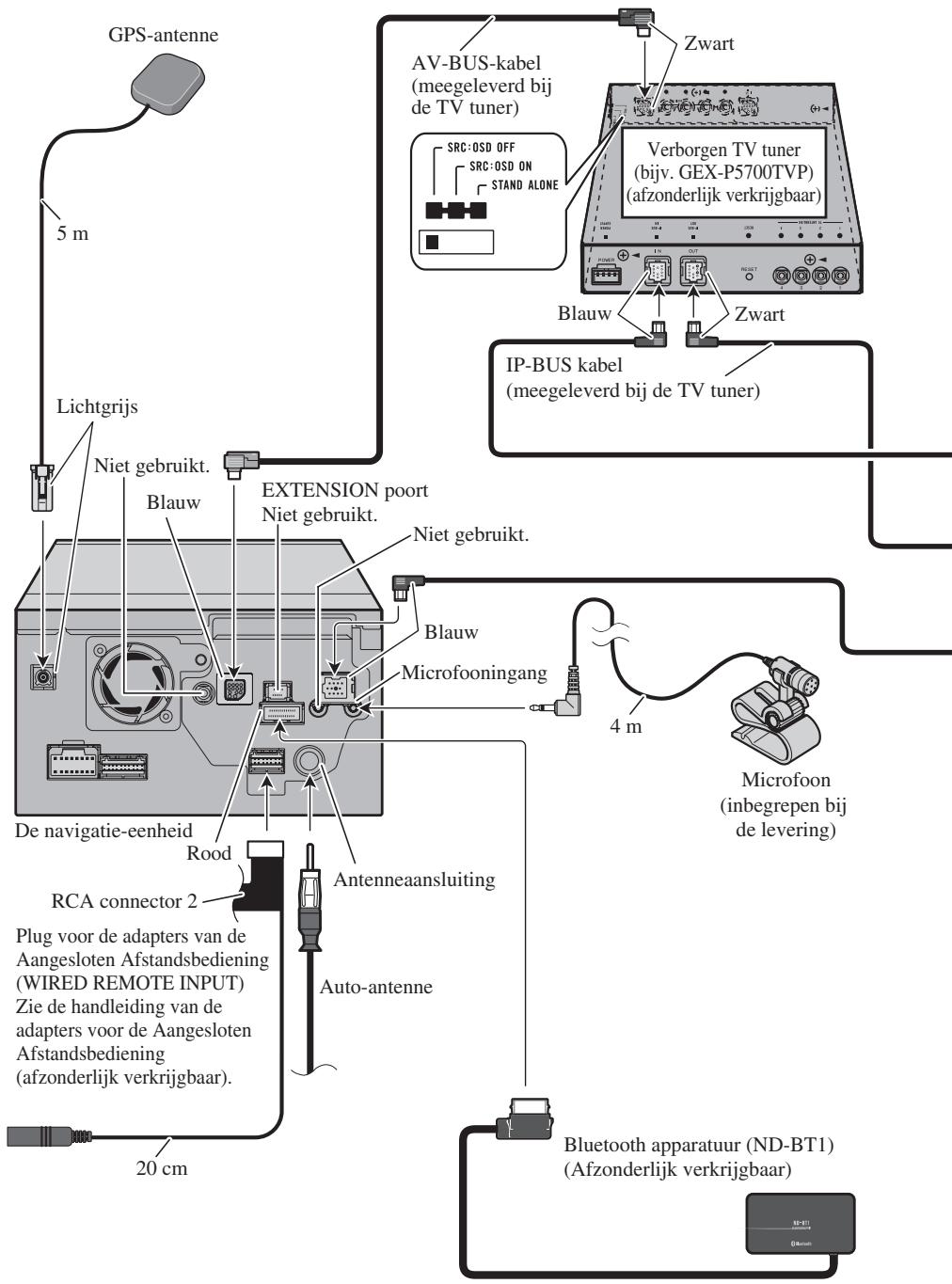 PIONEER AVIC-HD3 - Bijgeleverde accessoires - 7
