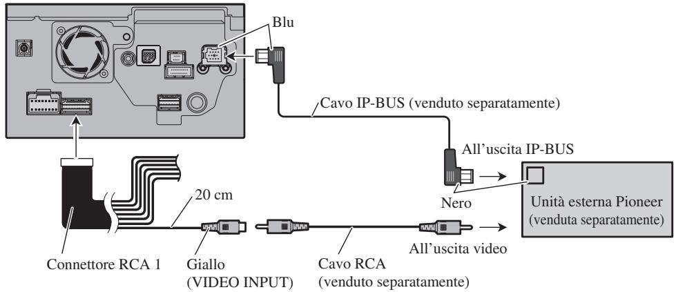 PIONEER AVIC-HD3 - Quando si collega l'unità esterna munita di sorgente video - 1