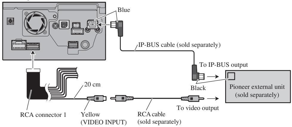 PIONEER AVIC-HD3 - When connecting the external unit featuring video source - 1