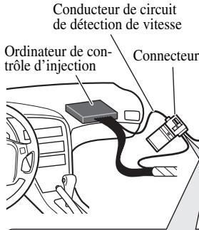 PIONEER AVIC-HD3 - Branchement du cordon d'alimentation (2) - 1
