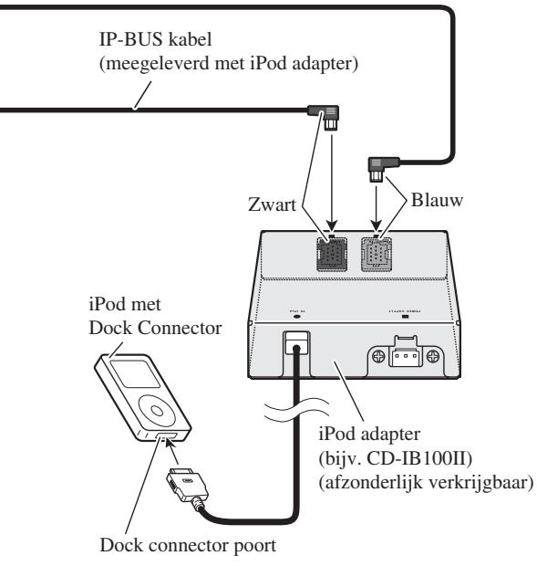 PIONEER AVIC-HD3 - Bijgeleverde accessoires - 8