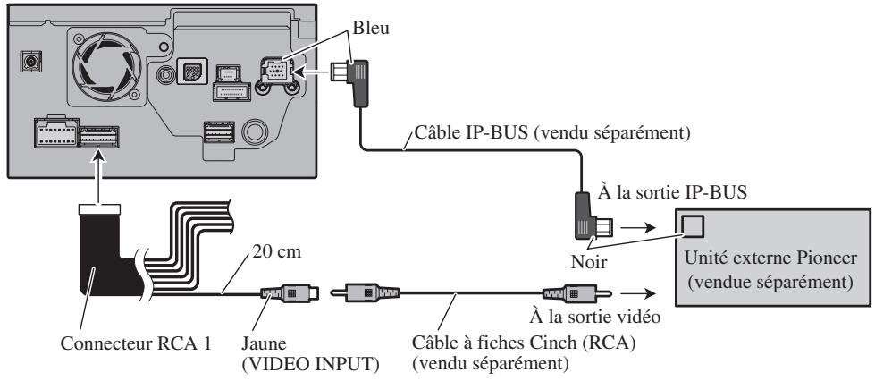 PIONEER AVIC-HD3 - Connexion d'une unité externe avec source vidéo - 1