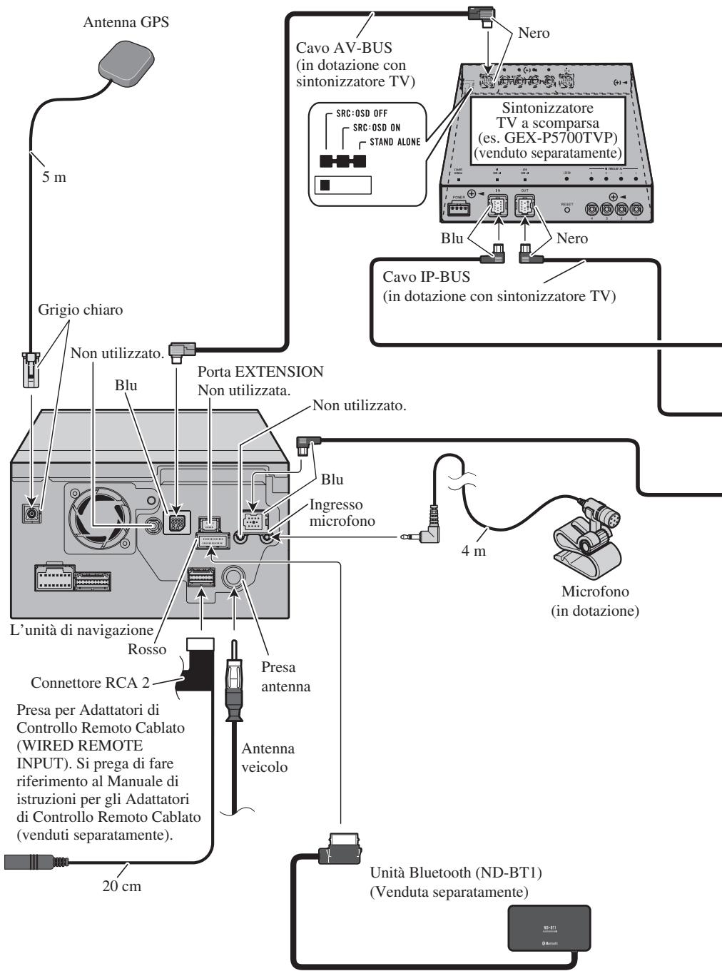 PIONEER AVIC-HD3 - Pezzi in dotazione - 9
