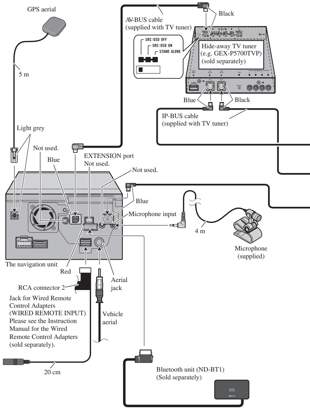 PIONEER AVIC-HD3 - Connecting the system - 1