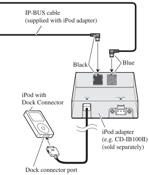 PIONEER AVIC-HD3 - Connecting the system - 2