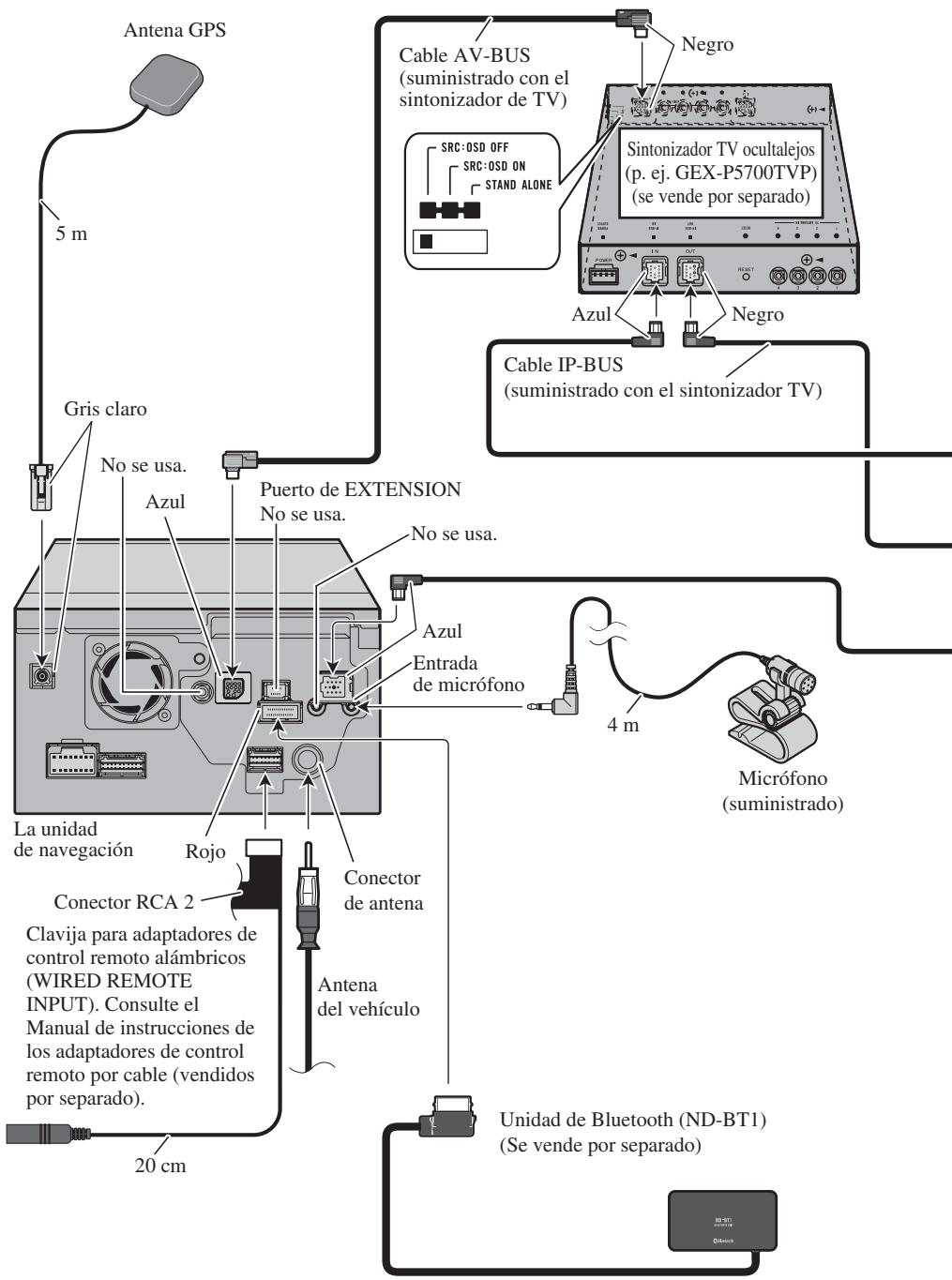 PIONEER AVIC-HD3 - Conexión del sistema - 1
