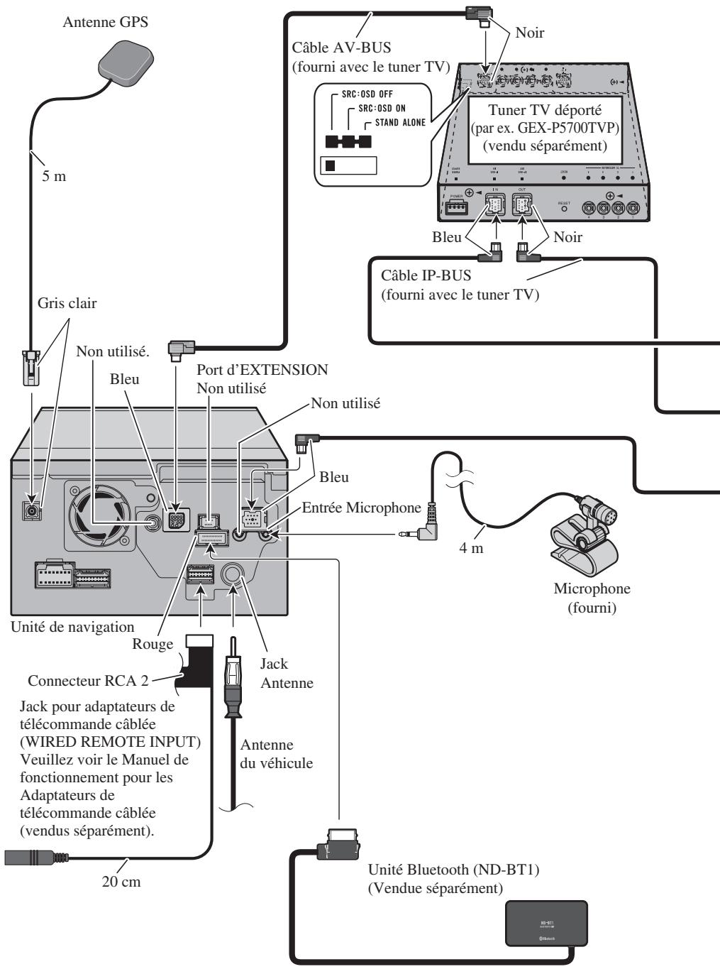 PIONEER AVIC-HD3 - Branchement du système - 1