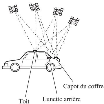 PIONEER AVIC-HD3 - Remarques sur l'installation - 1