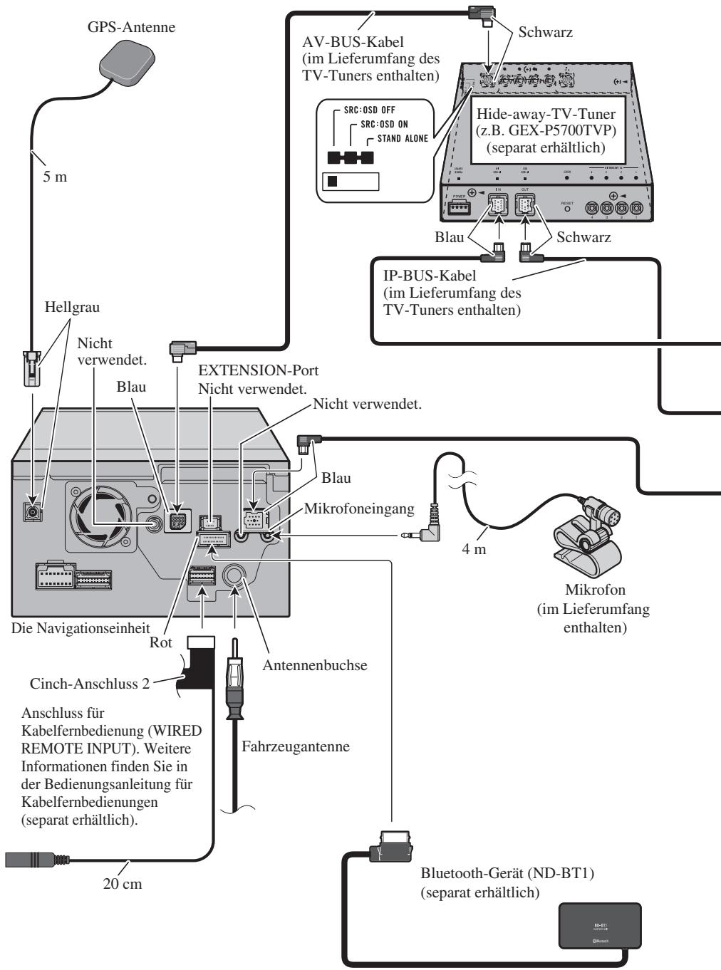 PIONEER AVIC-HD3 - Mitgelieferte Teile - 6