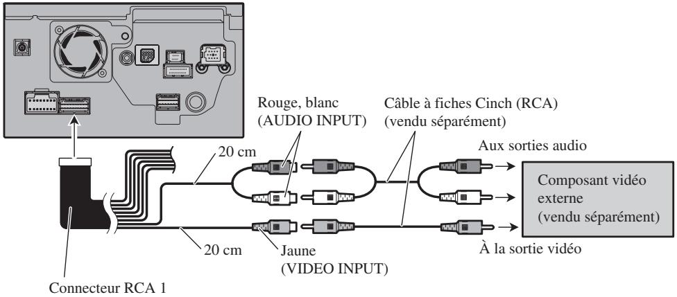 PIONEER AVIC-HD3 - Branchement d'un composant vidéo externe - 1