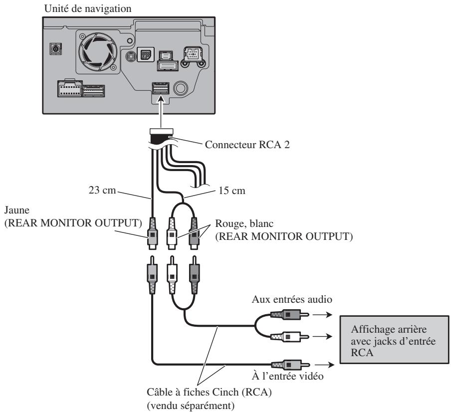 PIONEER AVIC-HD3 - Connexion de l'affichage arrière - 1