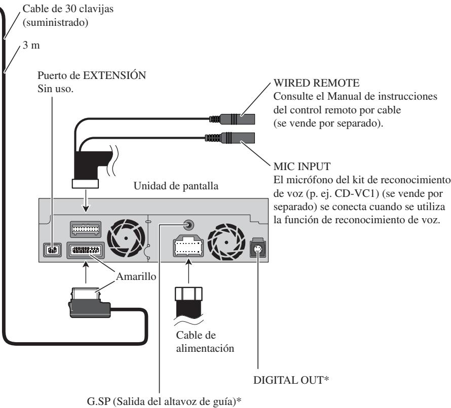 PIONEER AVIC-X1 - ADVERTENCIA - 2